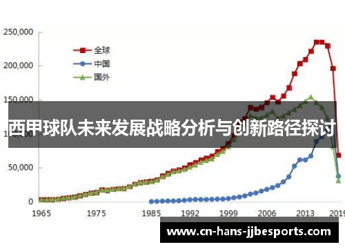 西甲球队未来发展战略分析与创新路径探讨