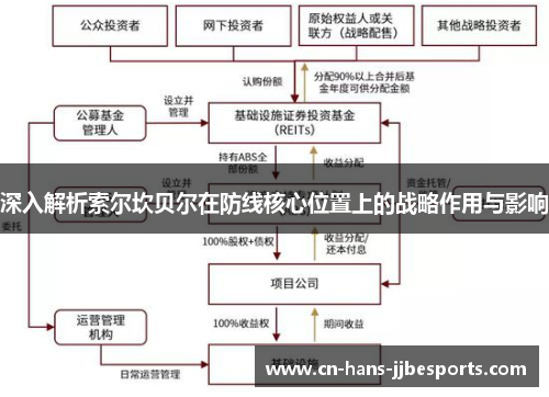 深入解析索尔坎贝尔在防线核心位置上的战略作用与影响