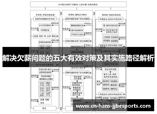 解决欠薪问题的五大有效对策及其实施路径解析