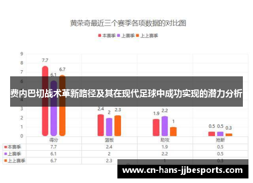 费内巴切战术革新路径及其在现代足球中成功实现的潜力分析