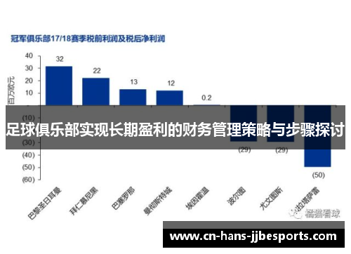 足球俱乐部实现长期盈利的财务管理策略与步骤探讨