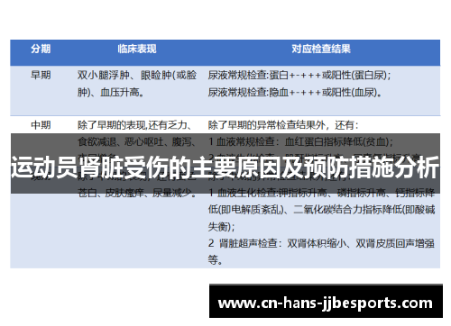 运动员肾脏受伤的主要原因及预防措施分析