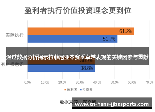 通过数据分析揭示拉菲尼亚本赛季卓越表现的关键因素与贡献